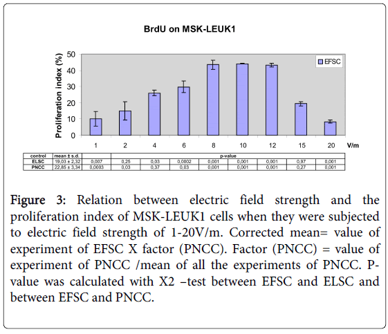 interdisciplinary-medicine-dental-science-electric-field-strength