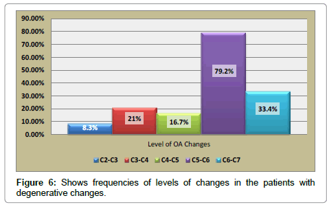 interdisciplinary-medicine-dental-science-frequencies-levels-patients