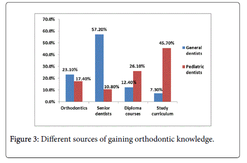 interdisciplinary-medicine-dental-science-labial