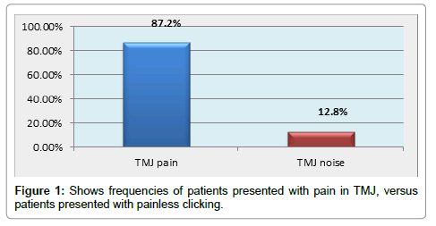 interdisciplinary-medicine-dental-science-patients-pain