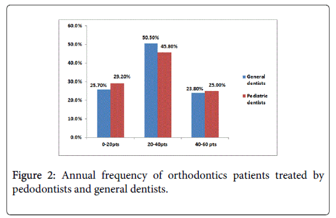 interdisciplinary-medicine-dental-science-view