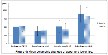 interdisciplinary-medicine-volumetric-changes