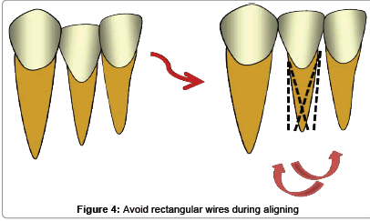 interdisciplinary-medicine-wires-during-aligning