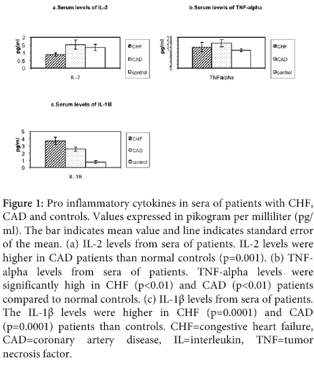 interdisciplinary-microinflammation-Pro-inflammatory-cytokines
