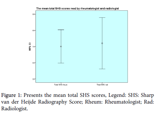 interdisciplinary-microinflammation-Rheumatologist