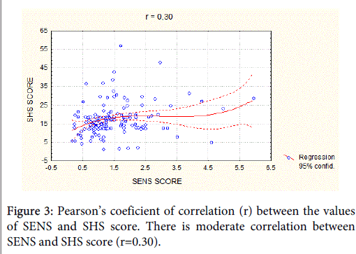 interdisciplinary-microinflammation-coeficient-correlation