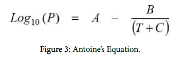 international-journal-advance-innovations-thoughts-ideas-Antoine