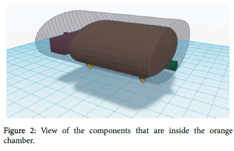 international-journal-advance-innovations-thoughts-ideas-View-components