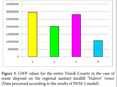 thesis on biomedical waste management in india thesis on biomedical waste management in india