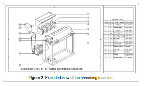 Plastic Shredder Design Pdf Plastic Shredder Design Pdf