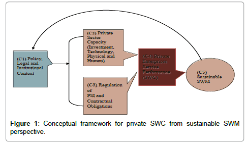 Dissertation on biomedical waste management