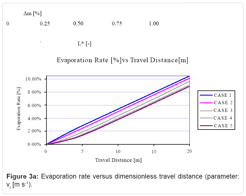 computational fluid dynamics cfd picture of water dva org chart