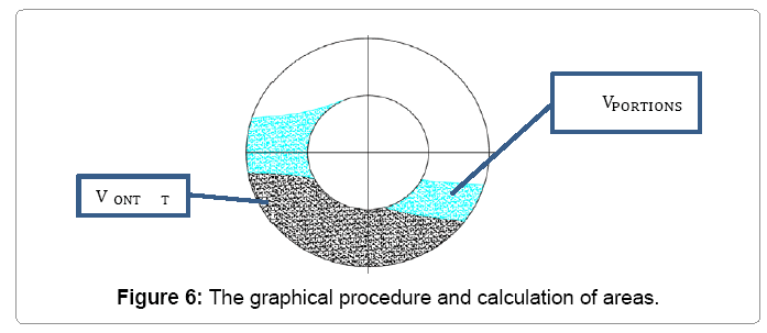 Archimedes screw pump design manual