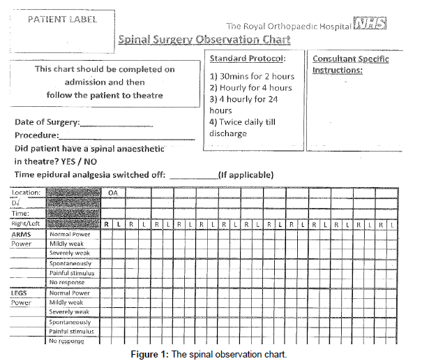 Orthopedic Assessment Chart