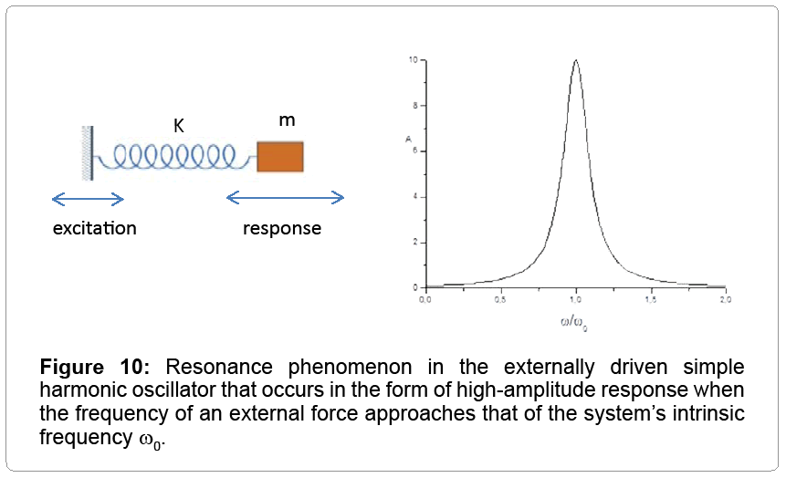 lasersopticsResonancephenomenon