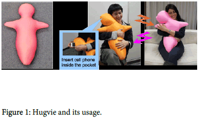 lovotics-Hugvie-usage