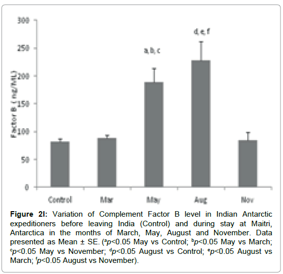 marine-science-research-August-Control