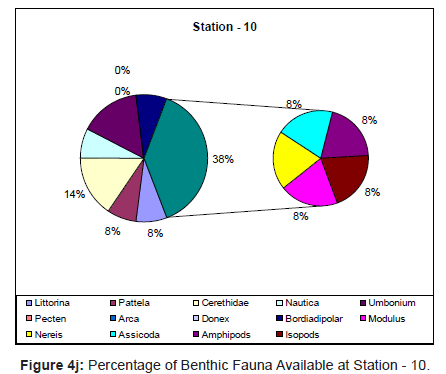marine-science-research-Available-Station