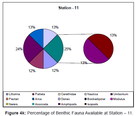 marine-science-research-Benthic-Station