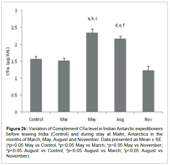 marine-science-research-Data-presented-Mean