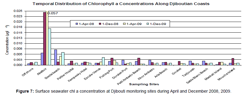 marine-science-research-Djibouti-monitoring-sites