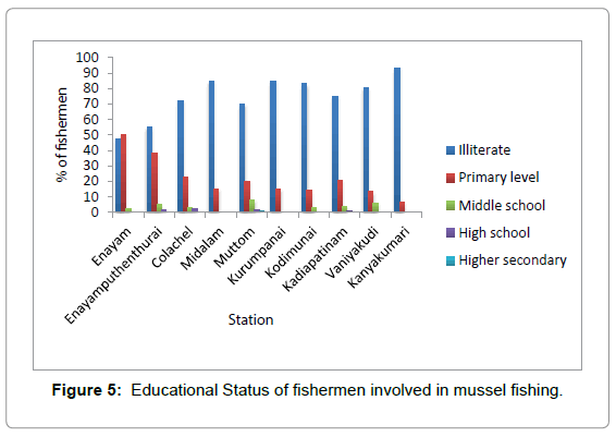 marine-science-research-Educational-Status