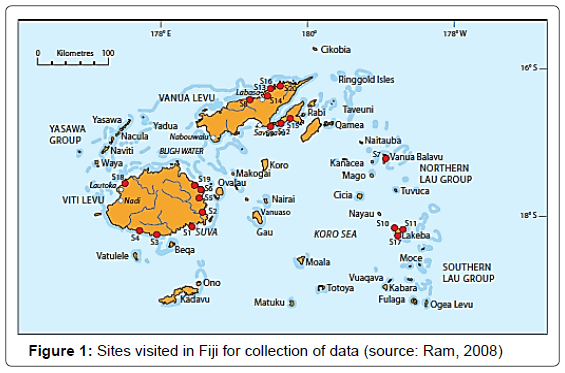 marine-science-research-Fiji-collection-data