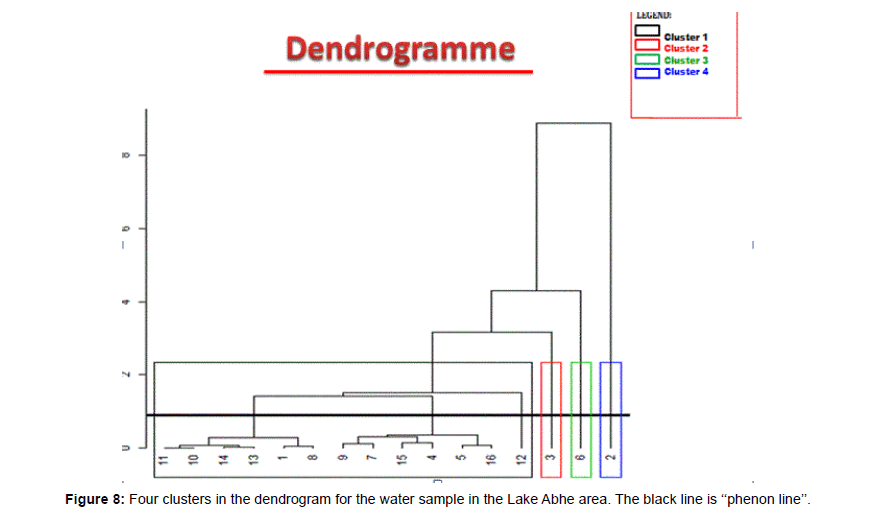 marine-science-research-Four-clusters-dendrogram