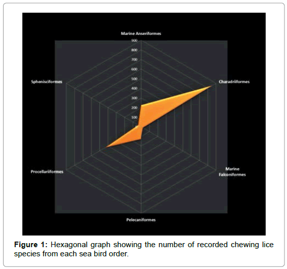 marine-science-research-Hexagonal-graph