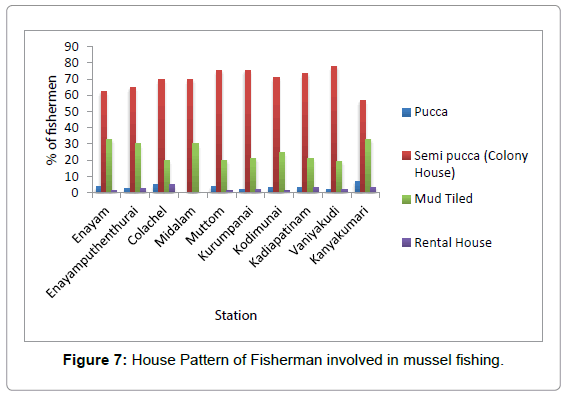 marine-science-research-House-Pattern
