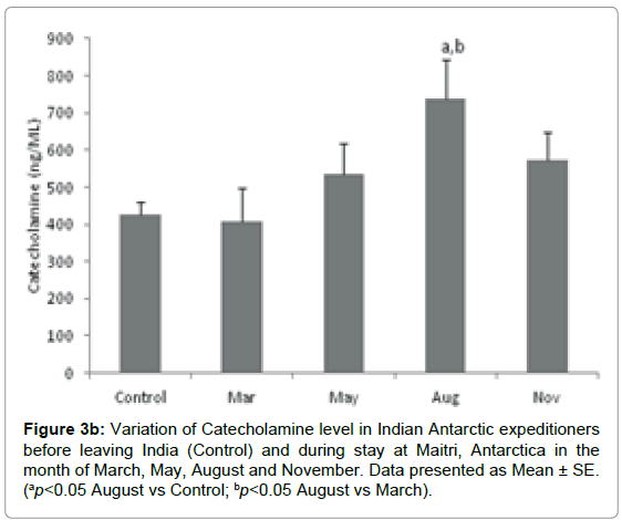 marine-science-research-Indian-Antarctic-expeditioners