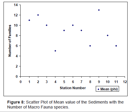 marine-science-research-Scatter-Plot-Mean-value