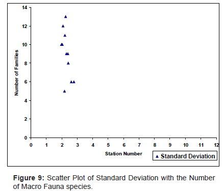 marine-science-research-Scatter-Plot-Standard-Deviation