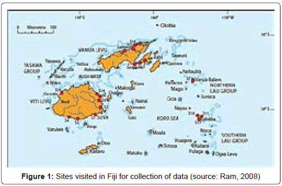 marine-science-research-Sites-visited-Fiji
