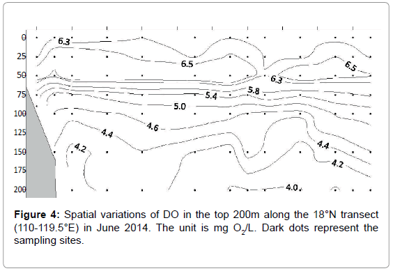 marine-science-research-Spatial-variations
