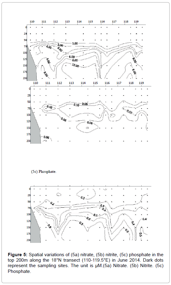 marine-science-research-Spatial-variations
