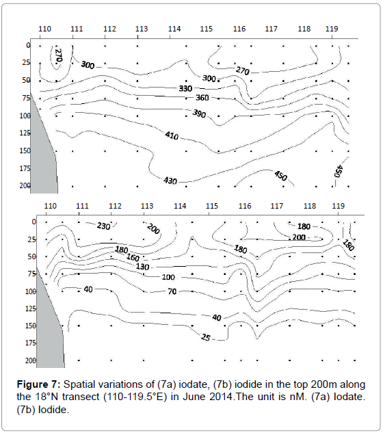 marine-science-research-Spatial-variations