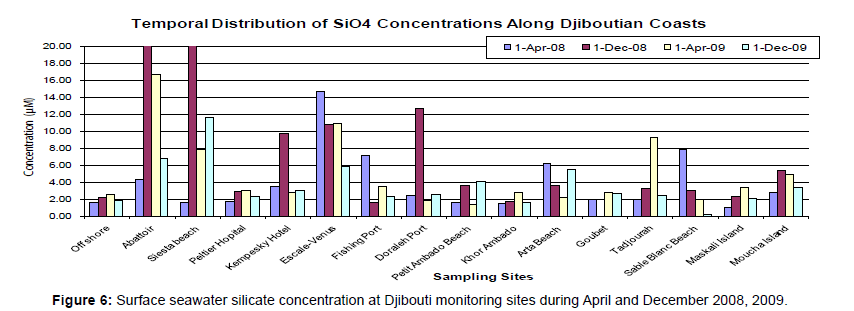 marine-science-research-Surface-seawater-silicate-concentration