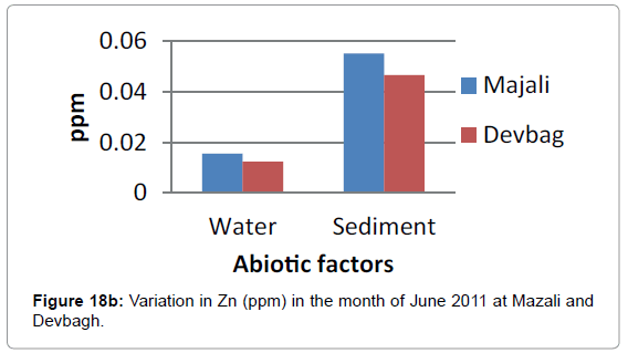 marine-science-research-Variation