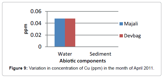 marine-science-research-concentration-Cu