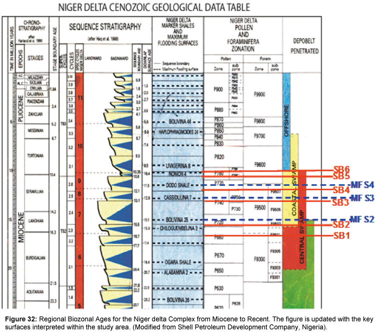 marine-science-research-development-Biozonal-Ages