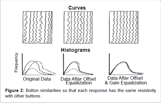 marine-science-research-development-Button-similarities