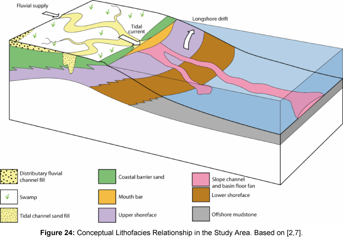 marine-science-research-development-Conceptual-Lithofacies