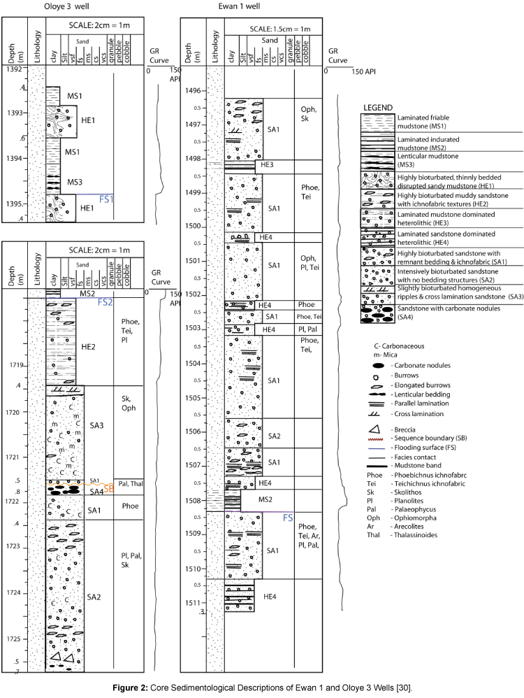 marine-science-research-development-Core-Sedimentological