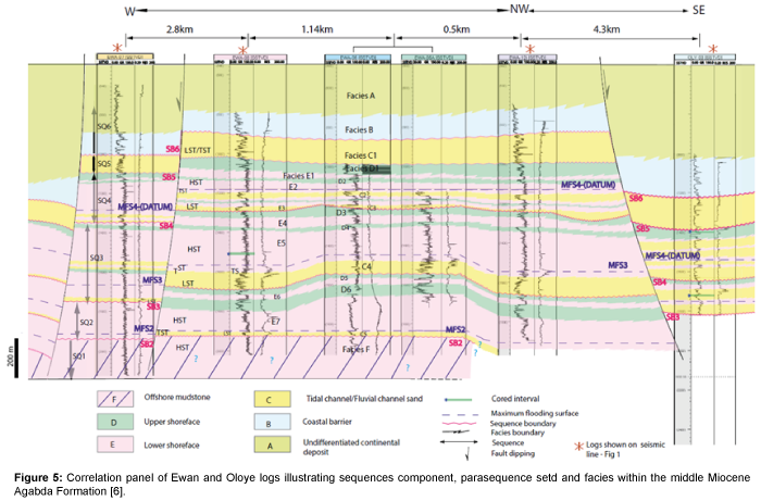 marine-science-research-development-Correlation-panel