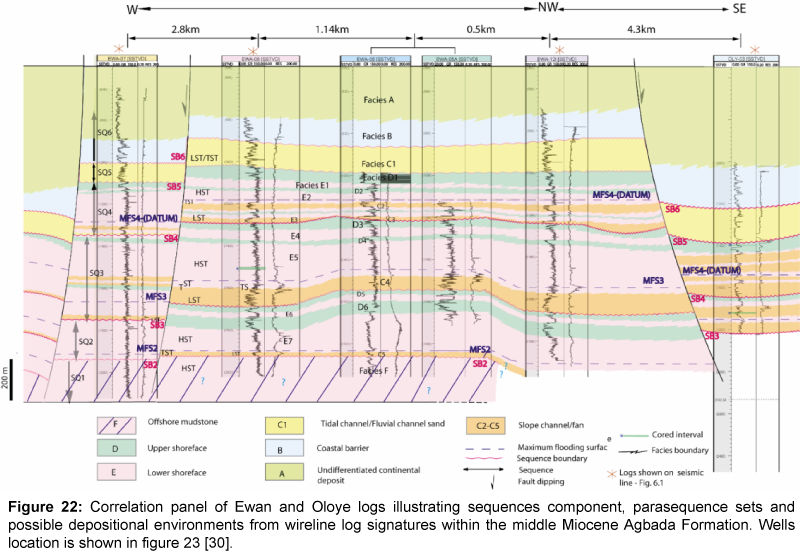 marine-science-research-development-Correlation-panel