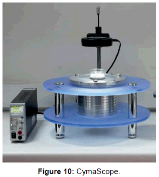 marine-science-research-development-CymaScope