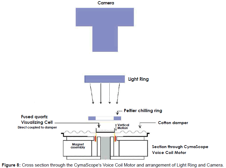 marine-science-research-development-CymaScopes-Voice-Coil-Motor