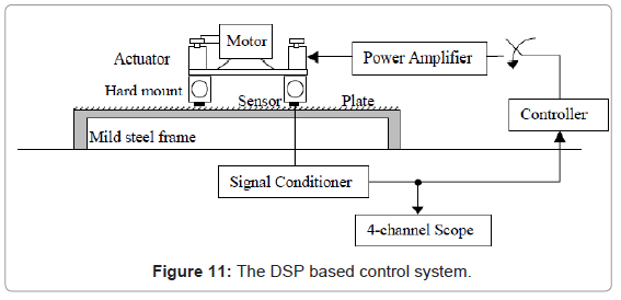 marine-science-research-development-DSP-based