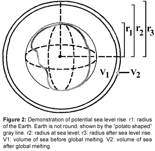 marine-science-research-development-Demonstration-potential
